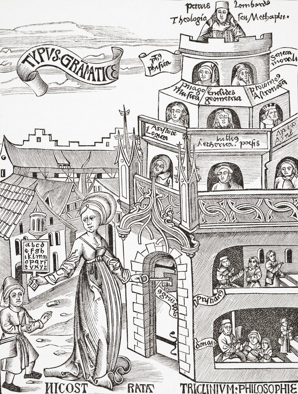 Alegorická kompozice představující různé stupně univerzitní výuky, faksimilní ilustrace dřevorytiny z „Margarita Philosophica“ od Gregora Reische, vydané v roce 1503, 187 od English School