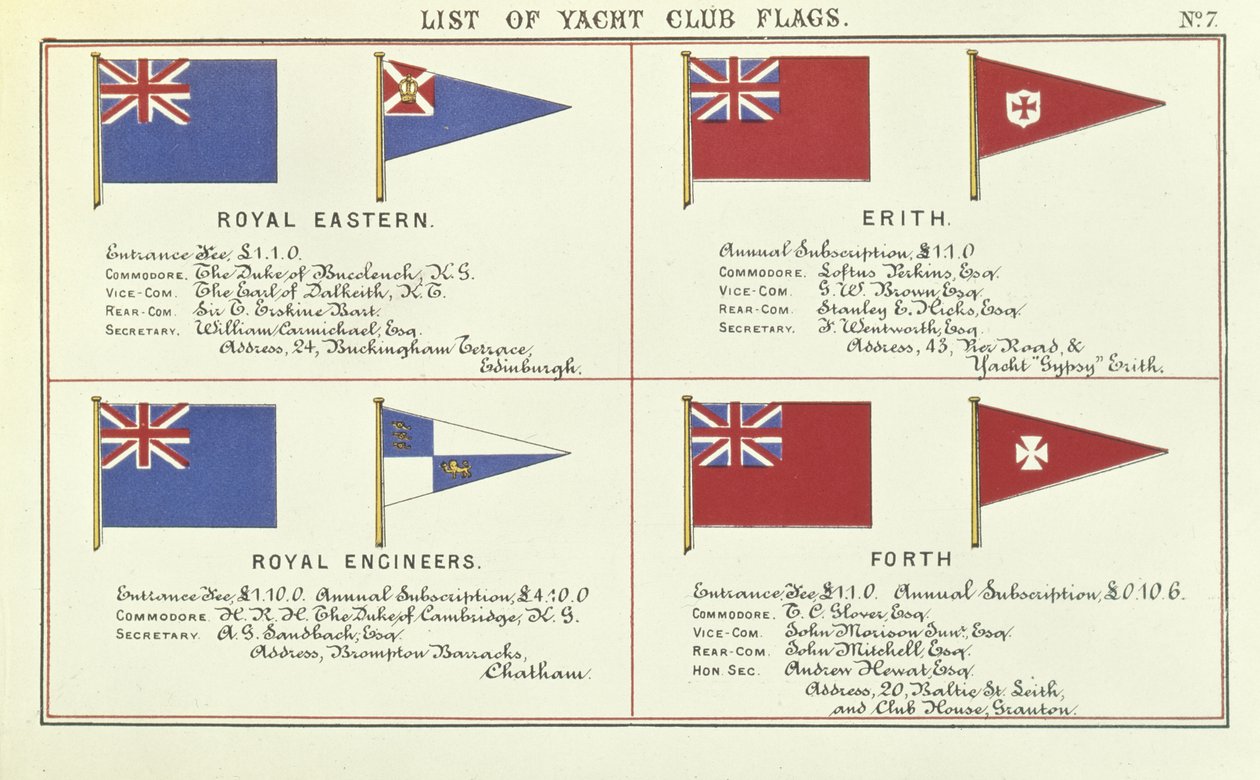 Seznam vlajek Yacht Club, z Lloyds Register of Shipping, 1881 od English School
