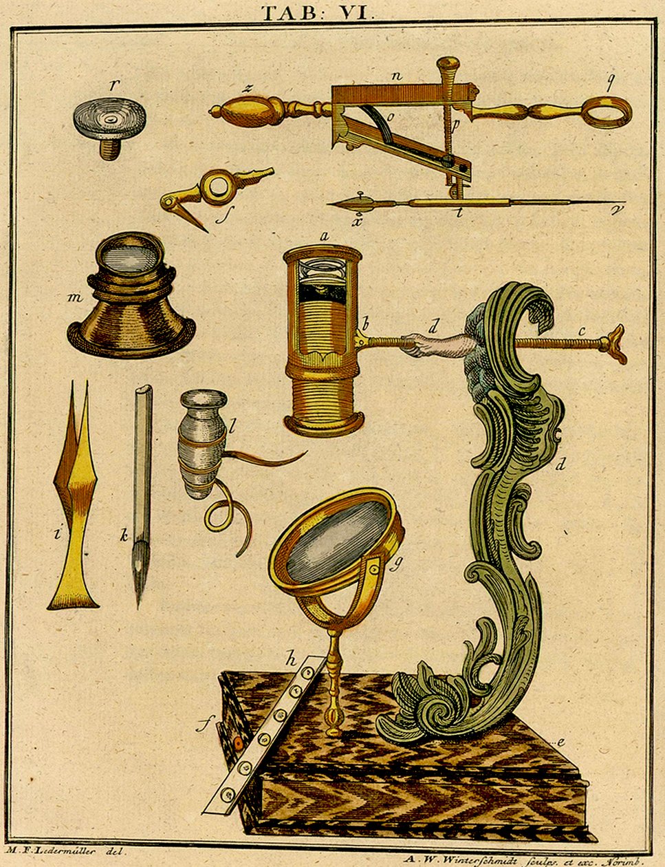 Mechanika raného optického mikroskopu, 1768 od German School