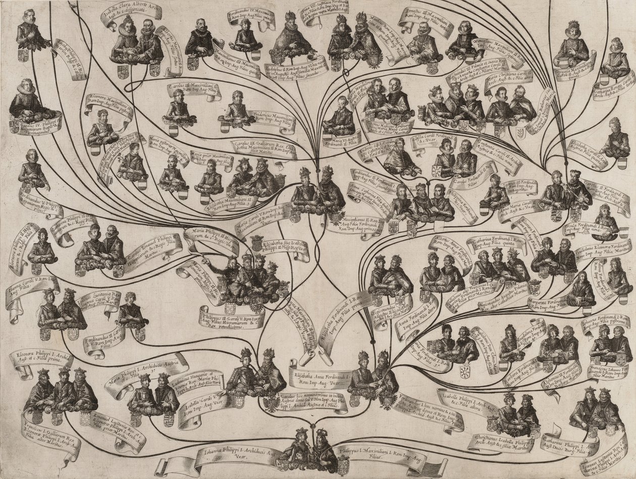 Rodokmen rodu Habsburků, 1629. od Aegidius Sadeler II