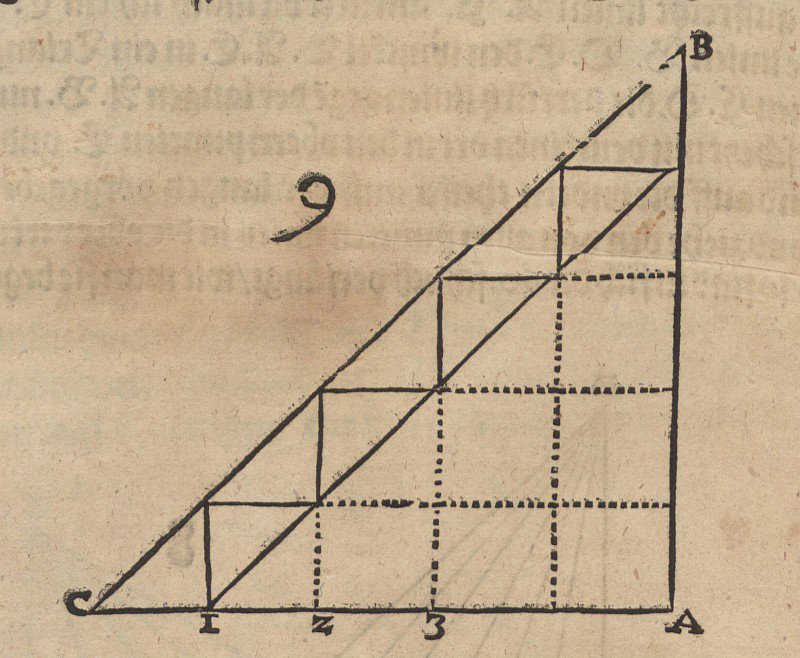 Proporcionální zvětšení čtverců od Albrecht Dürer