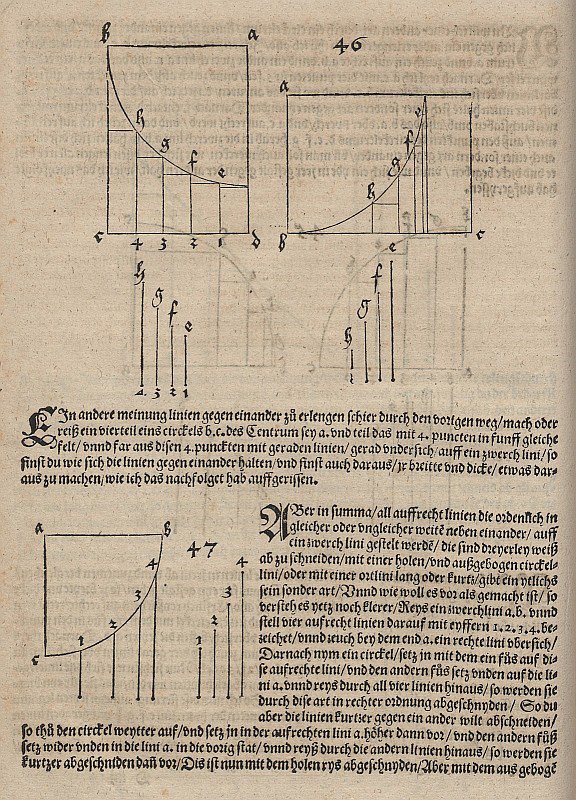 Znázornění funkce, která je definována kruhovým obloukem směřujícím dolů od Albrecht Dürer
