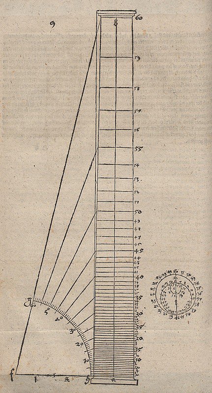 Princip konstantních pozorovacích úhlů, příprava vlnitého sloupu od Albrecht Dürer
