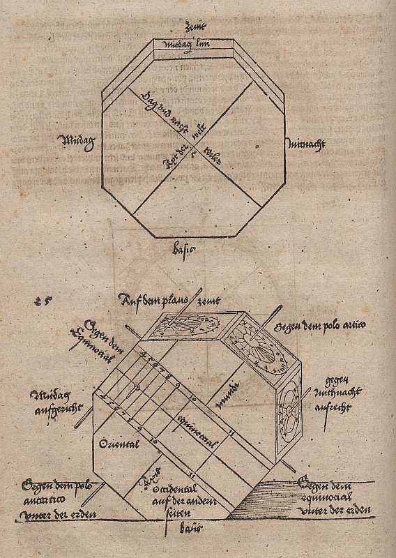 Geometrické výkresy pro konstrukci blokových slunečních hodin ve formě osmibokého hranolu od Albrecht Dürer