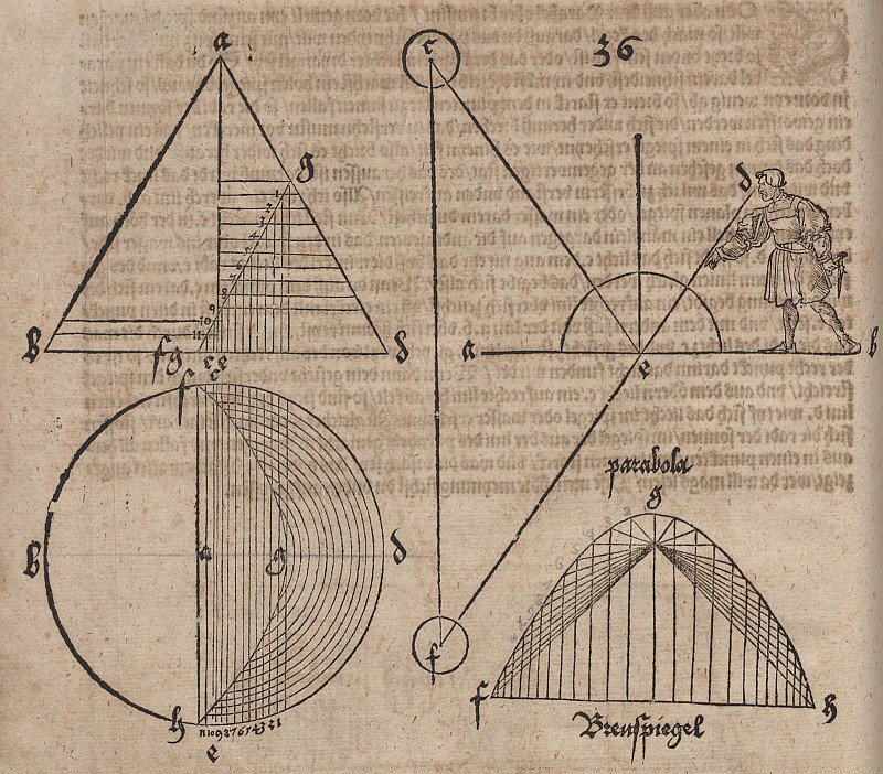 Parabolický řez s ukázkou ohniskové vlastnosti paraboly od Albrecht Dürer