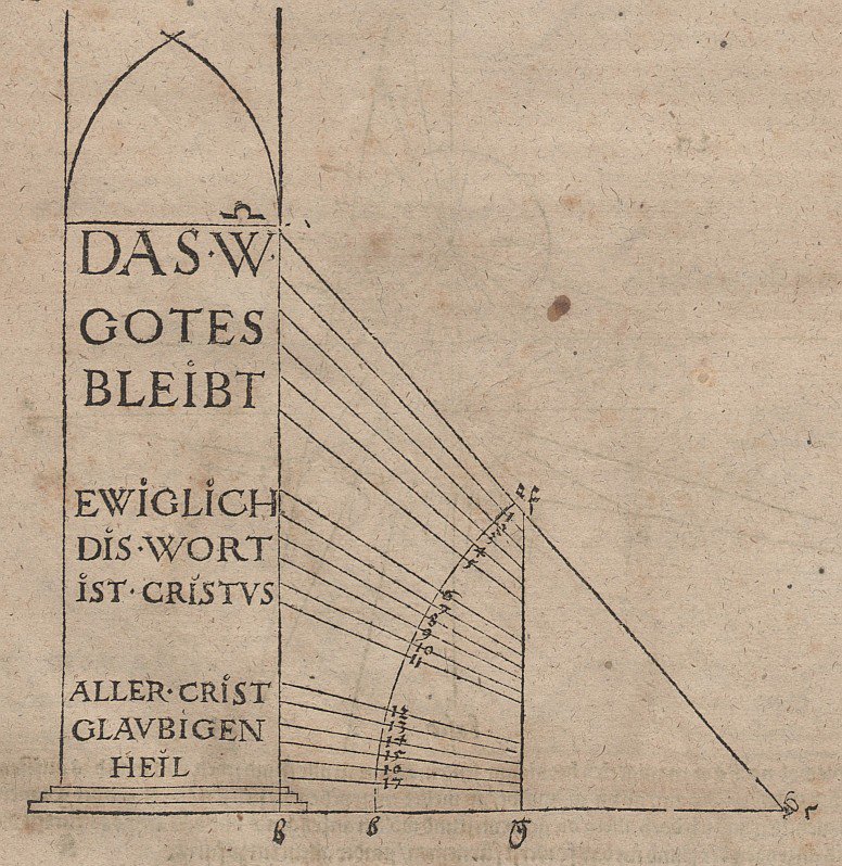 Dělení výšky písma v závislosti na výšce přílohy tak, aby všechny řádky vypadaly stejně vysoko od Albrecht Dürer