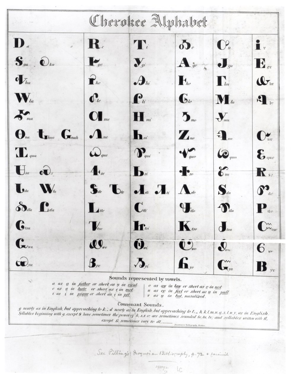Cherokee Alphabet, z Pendeltonovy 
