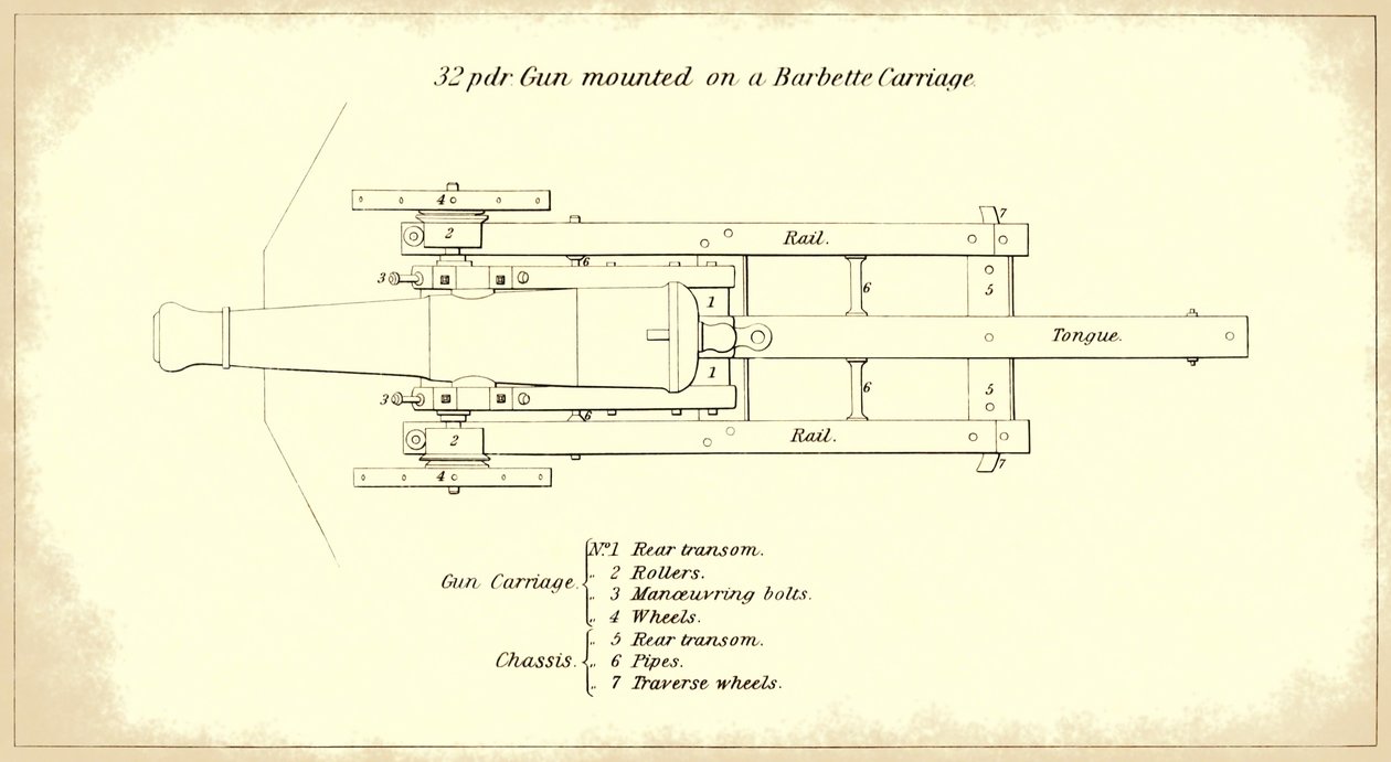 32liberní dělo na mořském pobřeží namontované na lafetě, při pohledu shora, z oficiální příručky Instructions for Heavy Artillery americké armády od American School