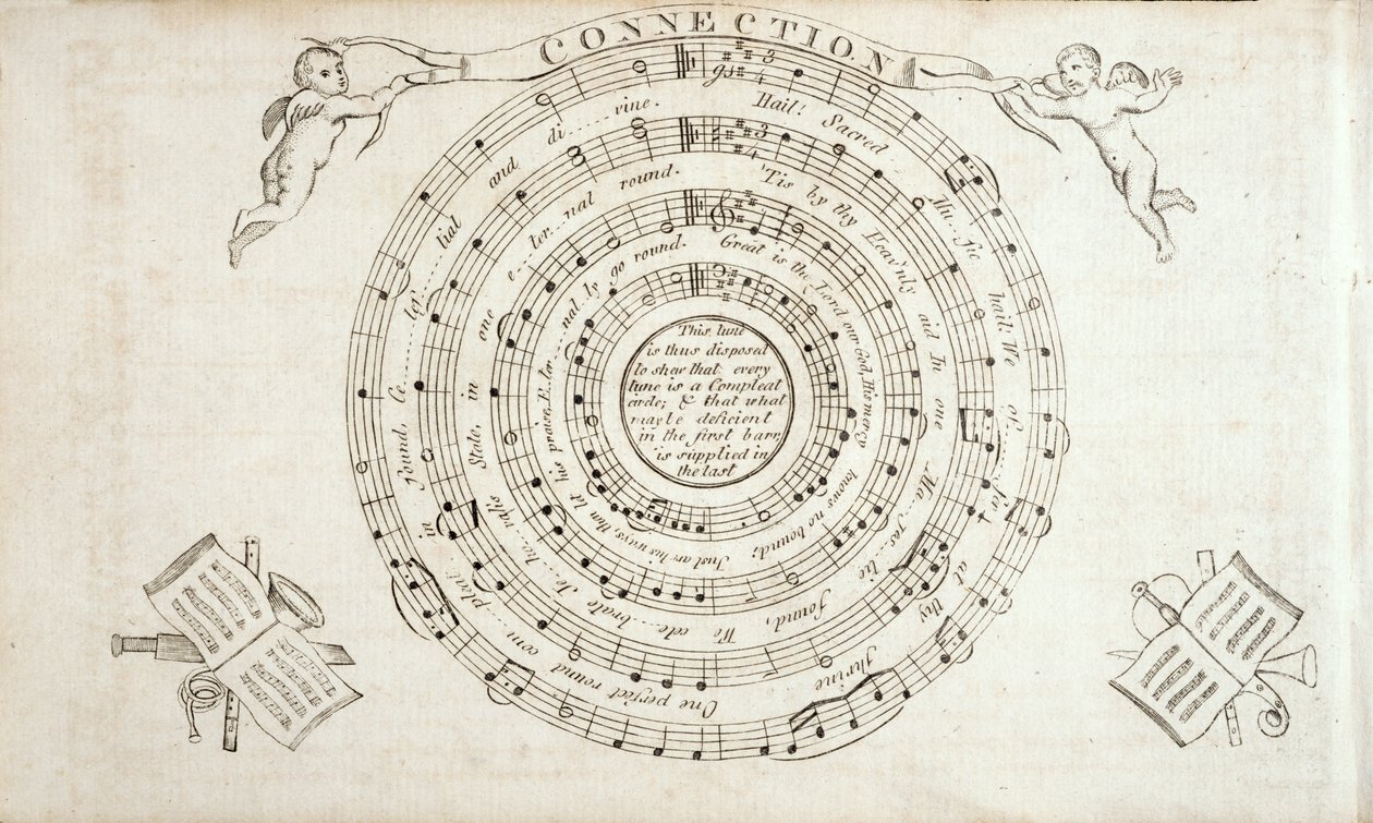 Frontispis z The Continental Harmony, sbírka hymnů Williama Billingsa (1746-1800) publikovaná v roce 1794 od American School