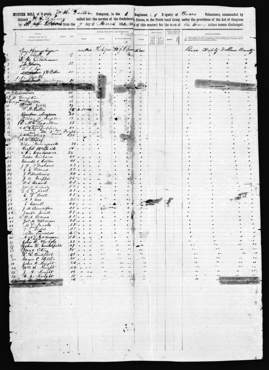 Muster Roll, Dallas County, 1862 (tisk perem a inkoustem) od American School