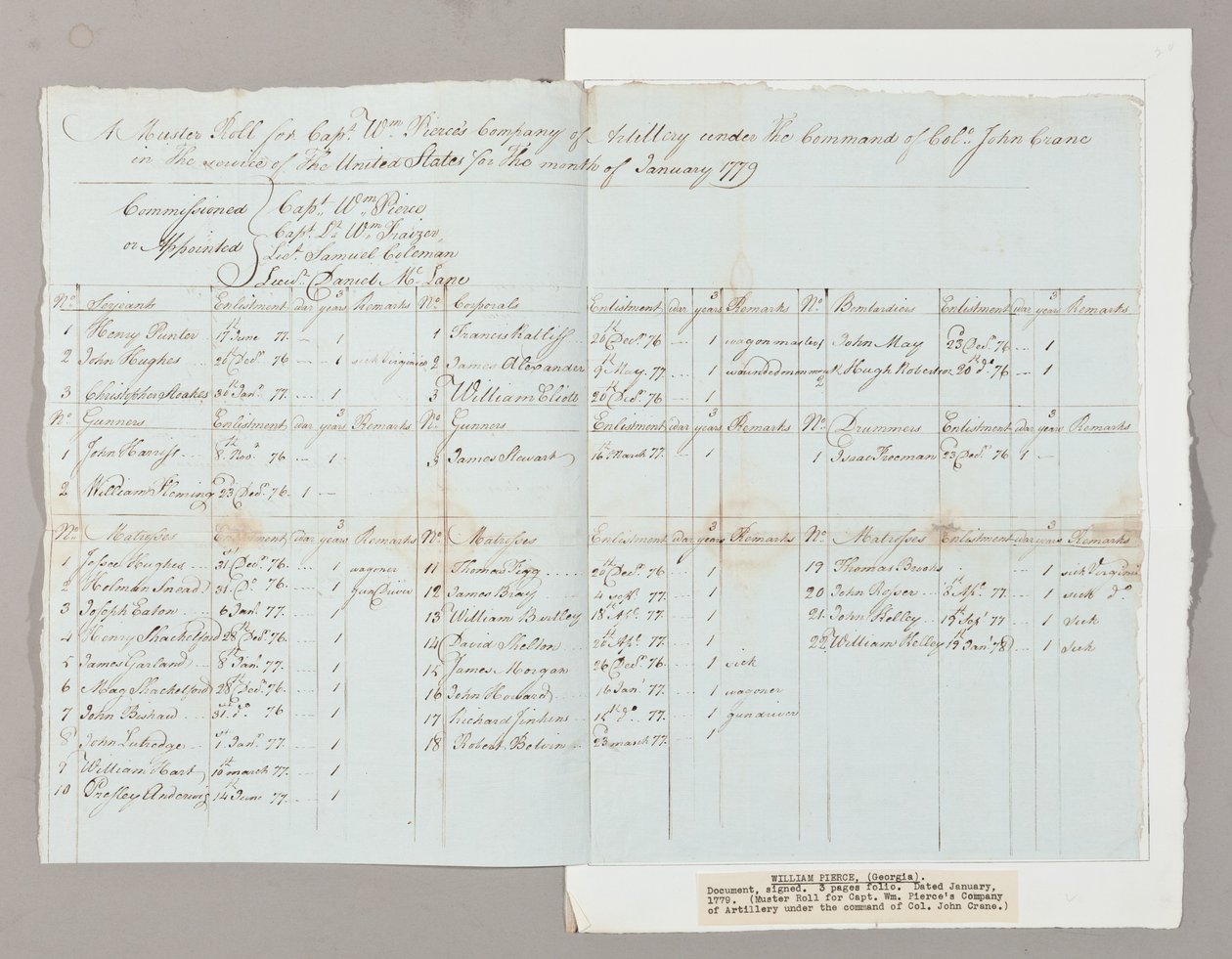 Muster Roll pro dělostřeleckou rotu kapitána Williama Pierce pod velením plukovníka Johna Cranea, leden 1779 (pero a inkoust na papíře) (viz také 2561290-93) od American School