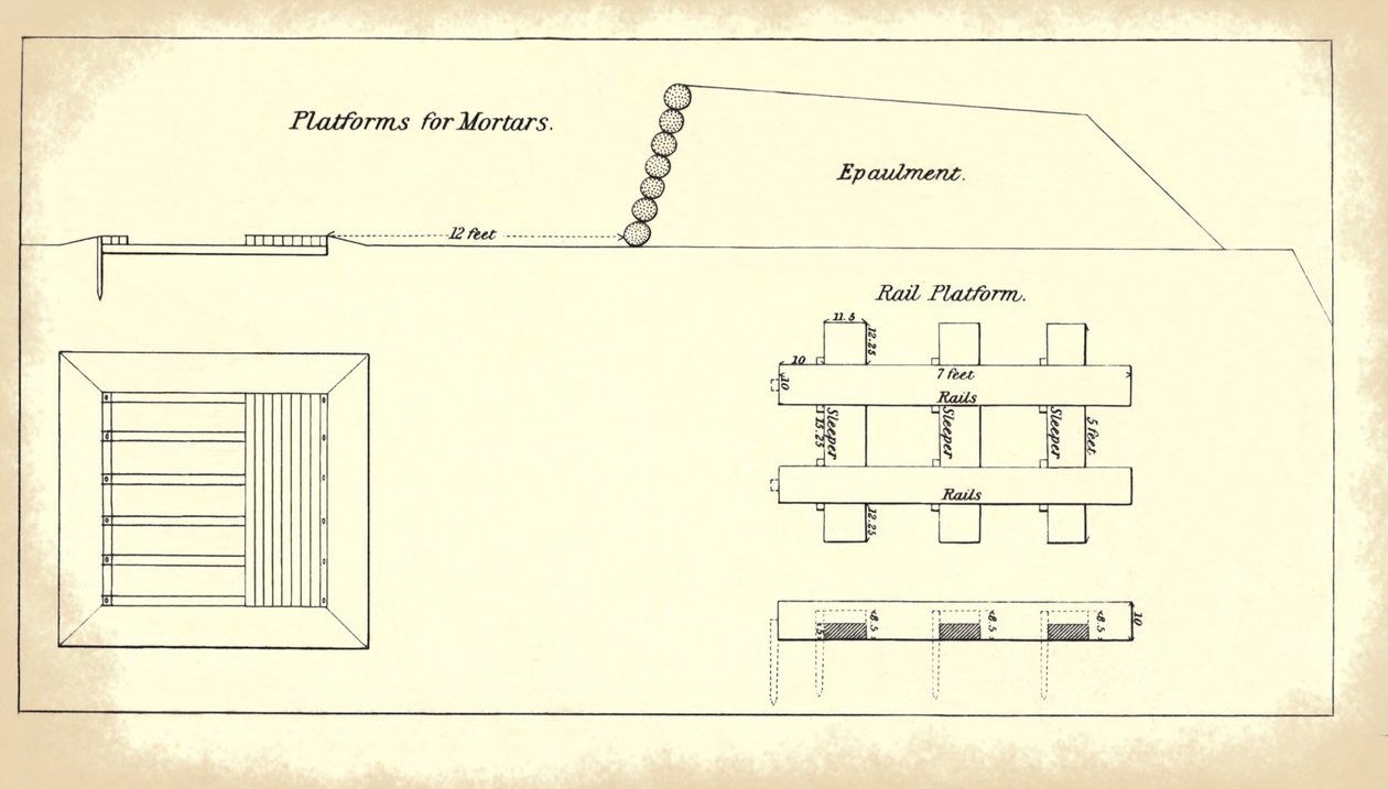 Platforma pro montáž těžkých minometů, z oficiálního manuálu US Army Instruction for Heavy Artillery od American School