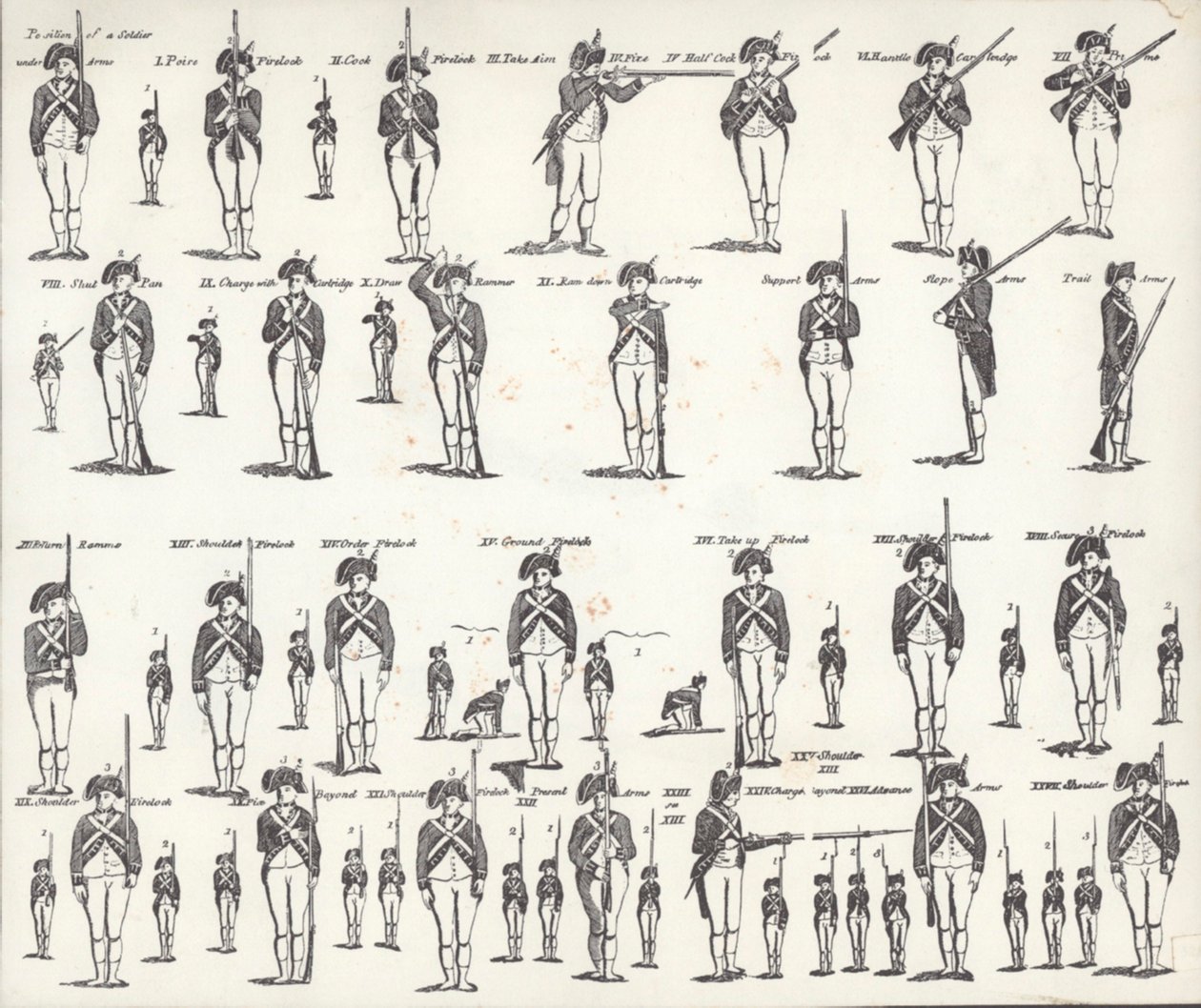 US Manual of Arms (litho) od American School