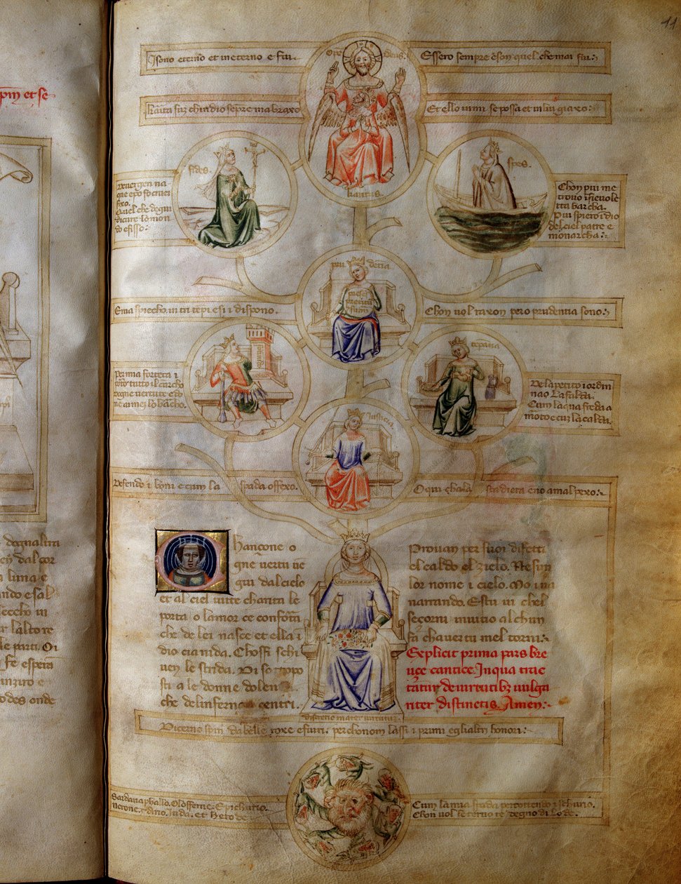 Alegorie sedmi teologických a kardinálních ctností (láska, víra, naděje, odvaha, spravedlnost, střídmost a obezřetnost) v „“Sansonne des sept virtues et des sept arts liberaux destinee a Bruzio Visconti““ (La Canzone delle Virtu e delle Scienze) od Barta od Andrea de Bartoli