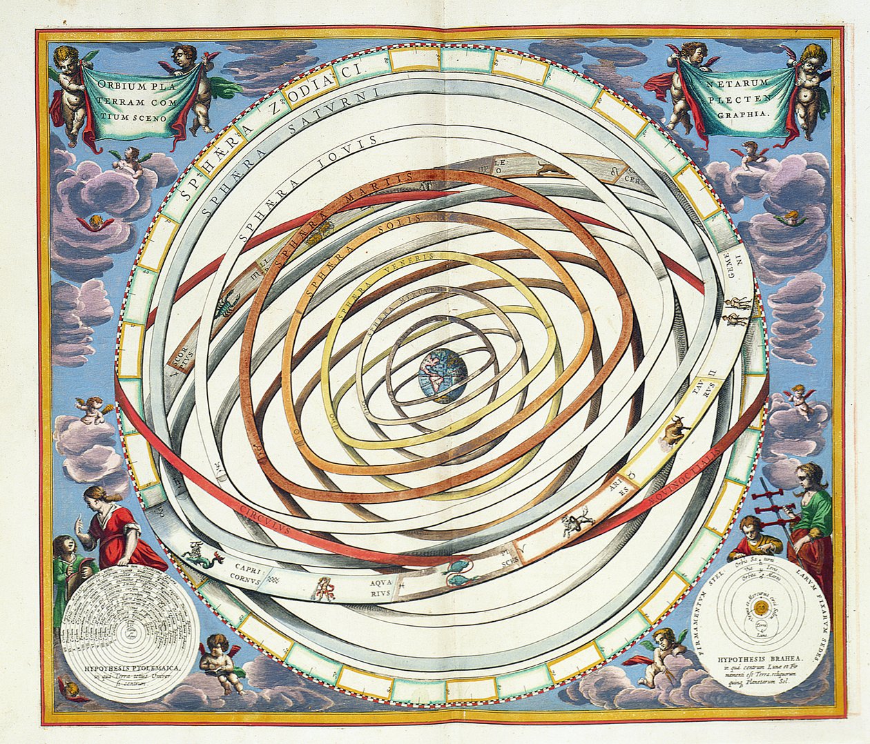 Planetární dráhy, deska 18 z „Nebeského atlasu nebo harmonie vesmíru“ (Atlas coelestis seu harmonia macrocosmica) zobrazující soustavu Ptolemaiovců a Tychona Brahe, pub. od Joannes Janss od Andreas Cellarius