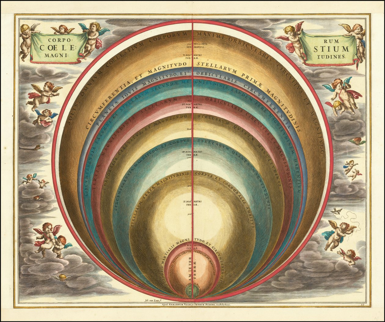 Nebeská mapa z roku 1660 zobrazující magnitudu různých nebeských těles a hvězd od Andreas Cellarius