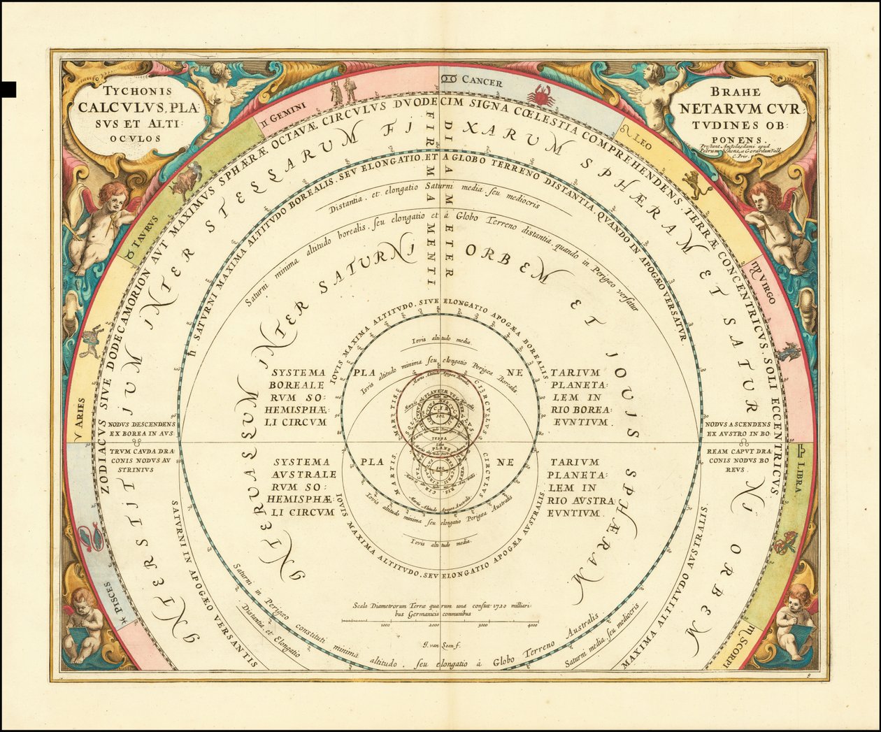 1660 tabulka znázorňující model vesmíru Tychona Braheho od Andreas Cellarius