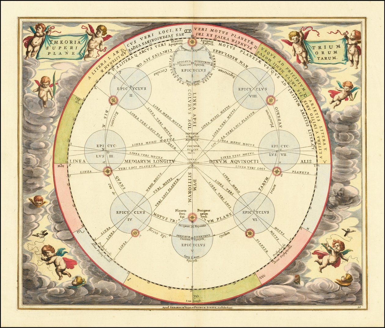 1660 tabulka znázorňující teorii epicyklů od Andreas Cellarius