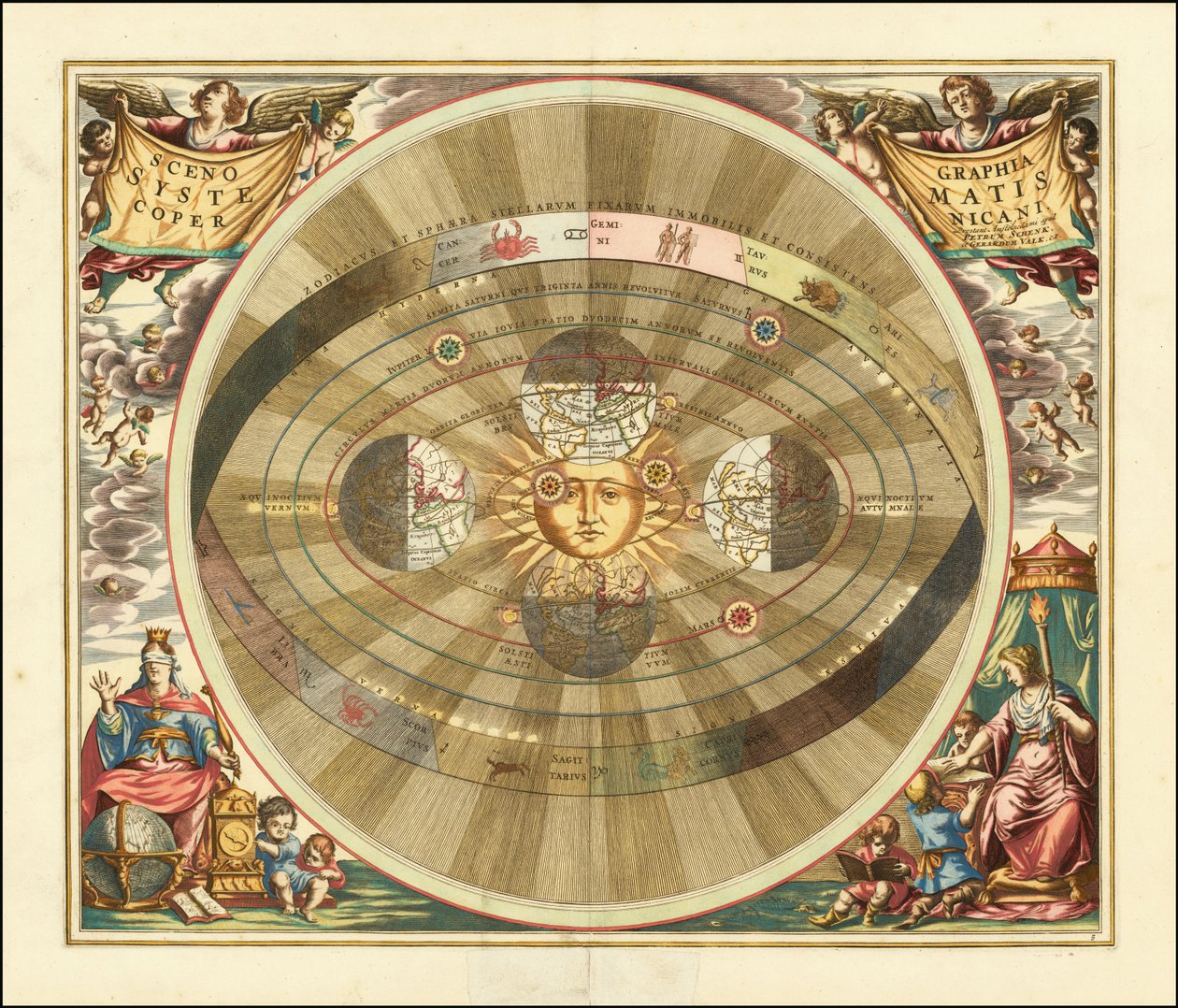 1661 Cellariova tabulka znázorňující Koperníkův heliocentrický model vesmíru od Andreas Cellarius