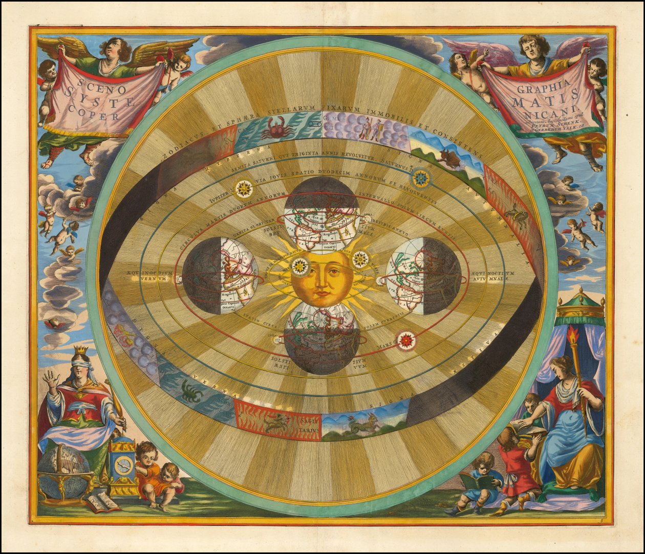 1661 Cellariova tabulka znázorňující heliocentrický model vesmíru, jak jej navrhl Mikuláš Koperník od Andreas Cellarius