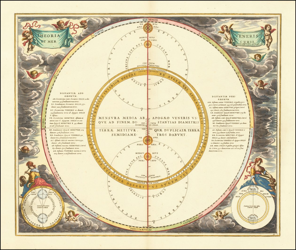 1661 nebeský model znázorňující pohyby Venuše a Merkuru od Andreas Cellarius