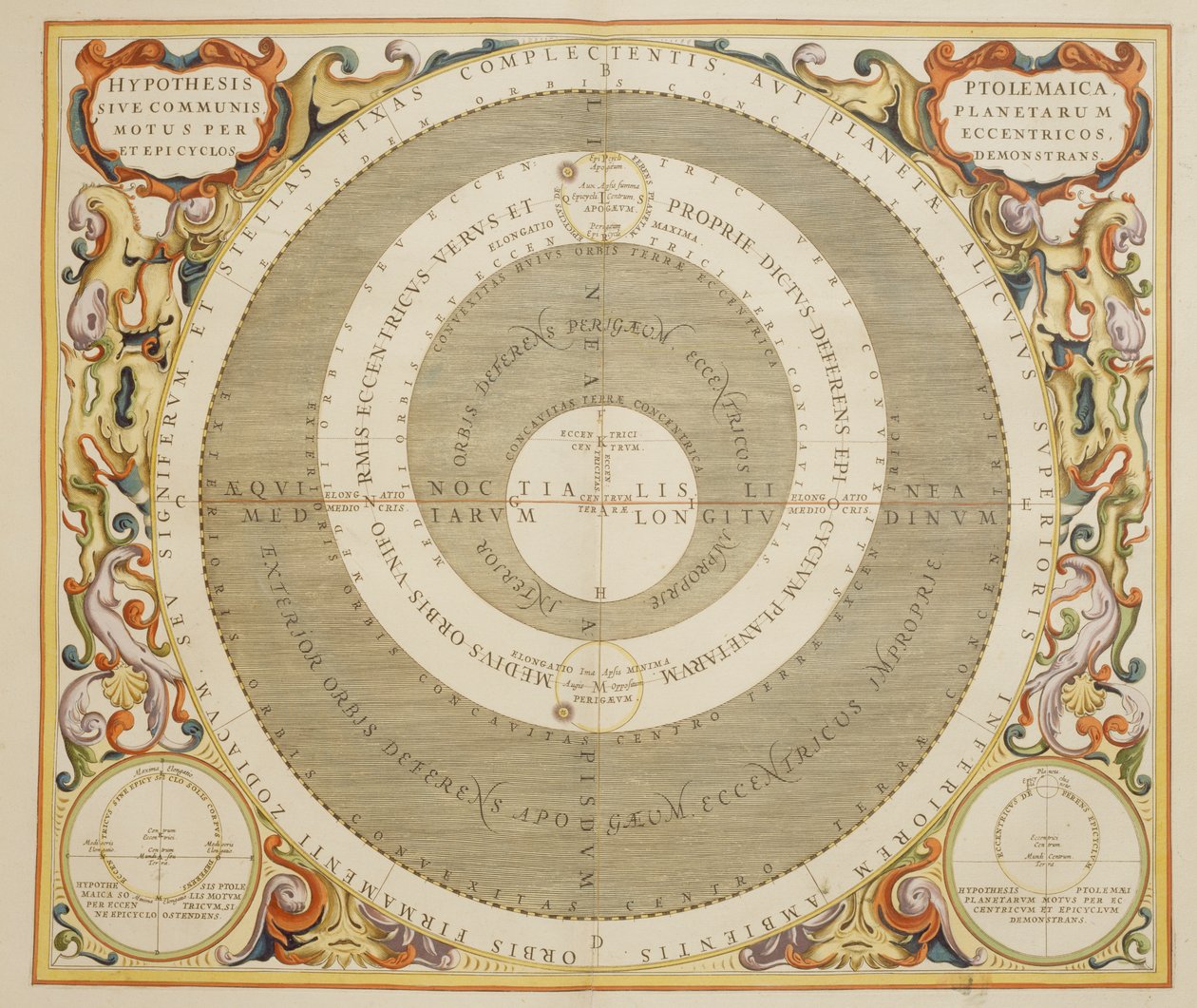 Harmonia Macrocosmica, Ptolemaiovská teorie pohybu planet, rytina, Andreas Cellarius (1596-1665) od Andreas Cellarius