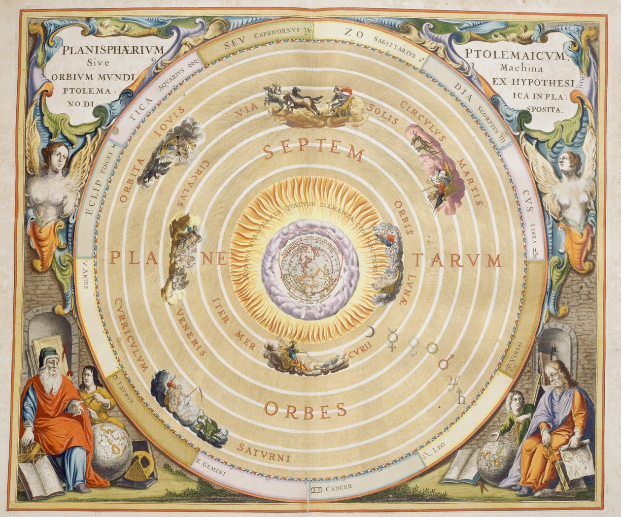 Harmonia Macrocosmica, Ptolemaiovská teorie pohybu planet, rytina, Andreas Cellarius (1596-1665) od Andreas Cellarius