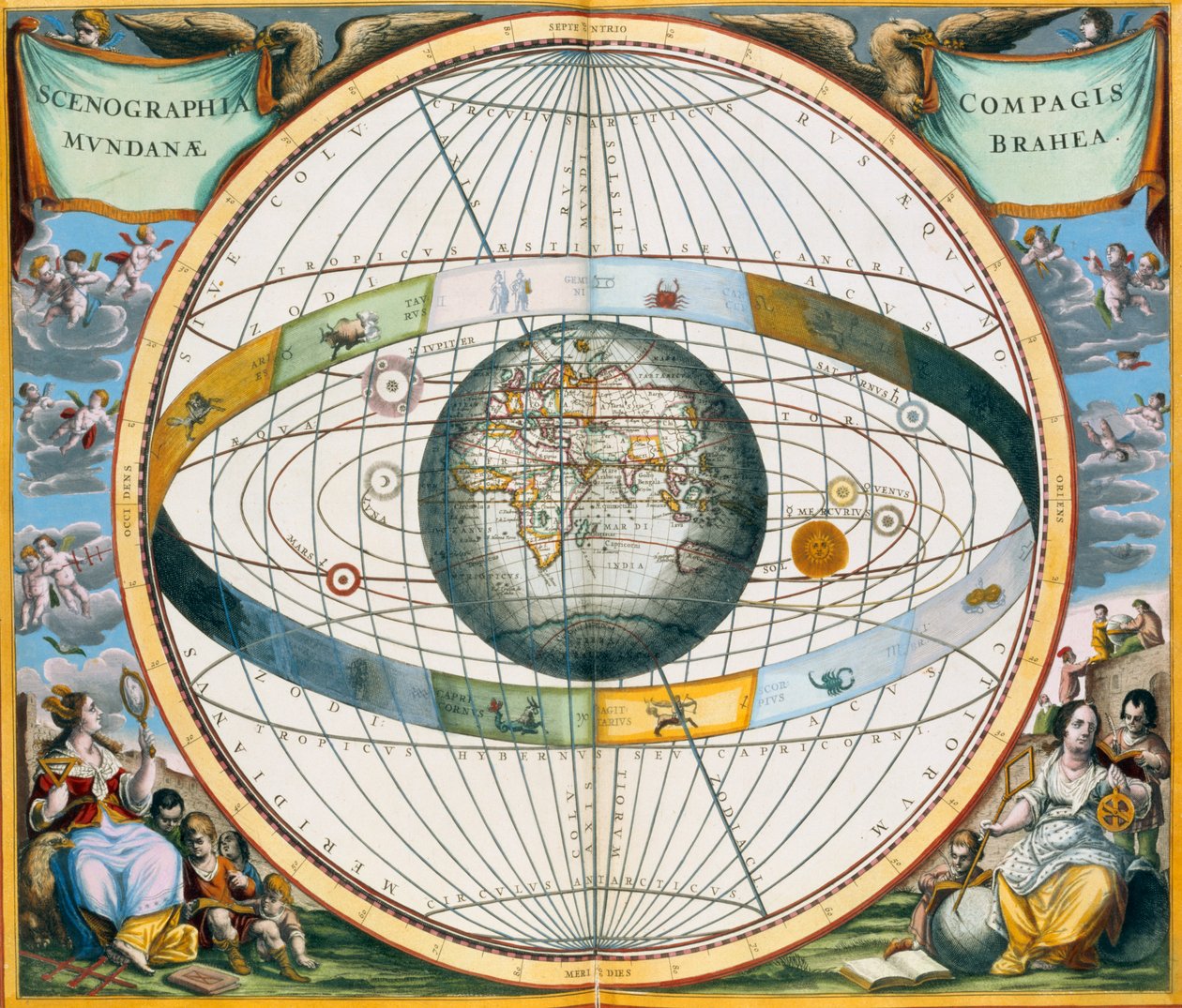 Mapa znázorňující systém planetárních drah Tycho Brahe kolem Země, 1660-1661 od Andreas Cellarius