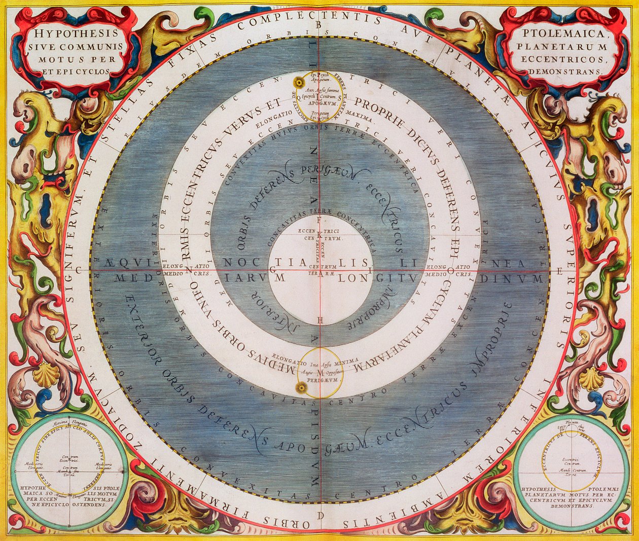 Ptolemaiovský systém, 1660-1661 od Andreas Cellarius