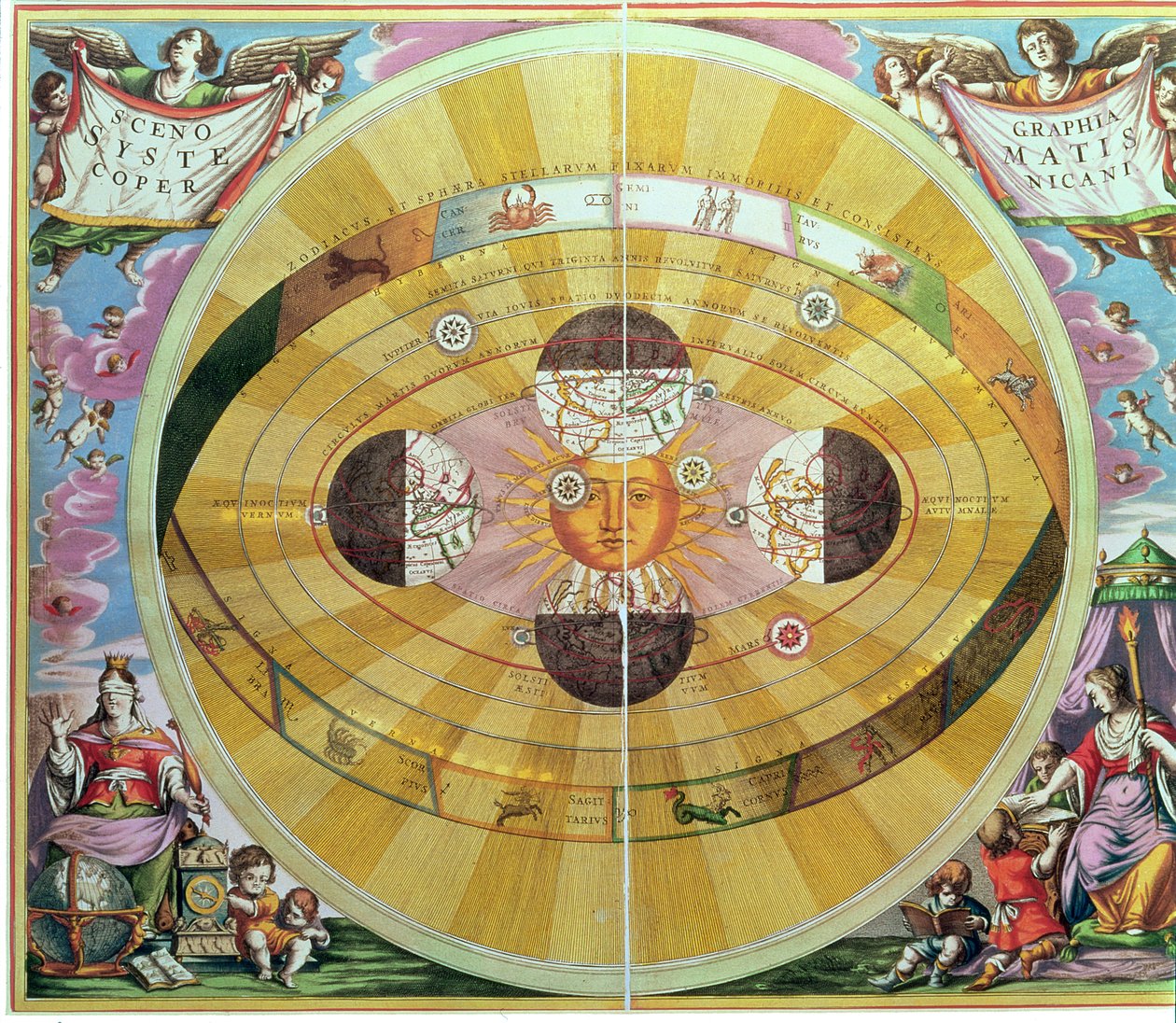 Scenographia: Astrologická mapa Systematis Copernicani (kolem roku 1543) navržená Mikulášem Koperníkem (1473-1543) z „Nebeského atlasu nebo harmonie vesmíru“ od Andreas Cellarius