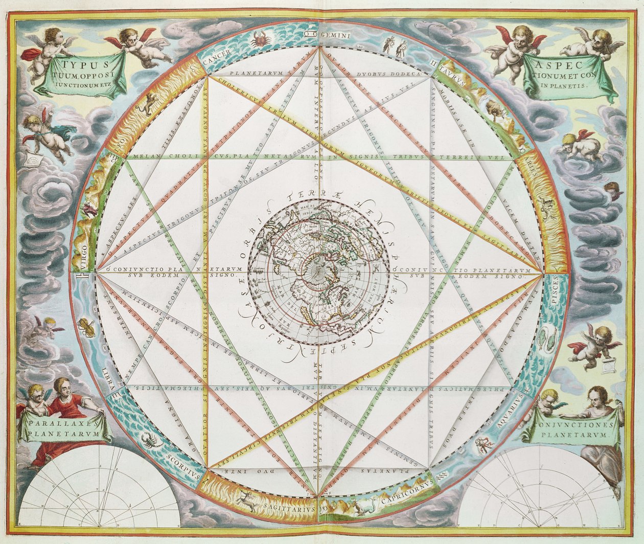Konjunkce planet z „Nebeského atlasu nebo harmonie vesmíru“ (Atlas Coelestis Harmonia Macrocosmica), kterou vydal Joannes Janssonius od Andreas Cellarius
