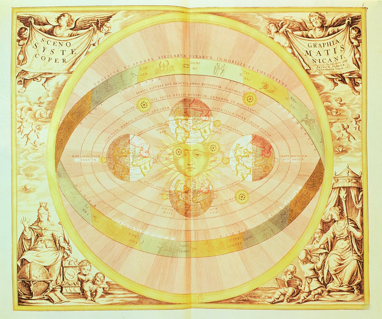 Koperníkova soustava slunce, z „Harmonia Macrocosmica“, publikovaná v Amsterdamu, 1660 d. od Andreas Cellarius