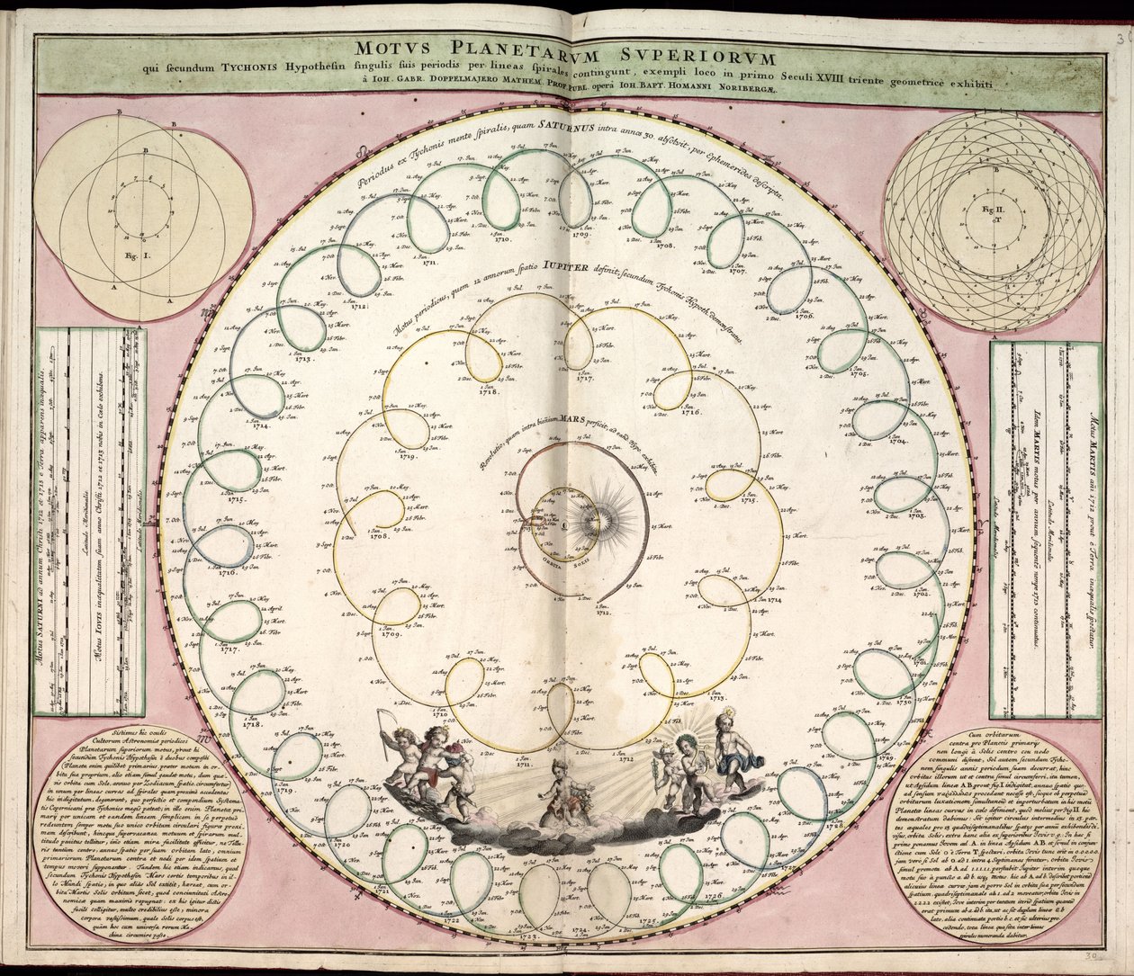 Phillips, 4274 Dostupné také prostřednictvím webové stránky Library of Congress jako rastrový obrázek. Zahrnuje index. Některé desky vyryl Johannes van Loon. Kromě 29 desek uvedených v obsahu je mezi deskami přídavná deska od Andreas; Schenk Cellarius