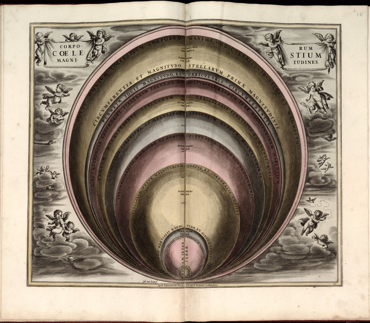 Phillips, 4274 Dostupné také prostřednictvím webové stránky Library of Congress jako rastrový obrázek. Zahrnuje index. Některé desky vyryl Johannes van Loon. Kromě 29 desek uvedených v obsahu je mezi deskami přídavná deska od Andreas; Schenk Cellarius