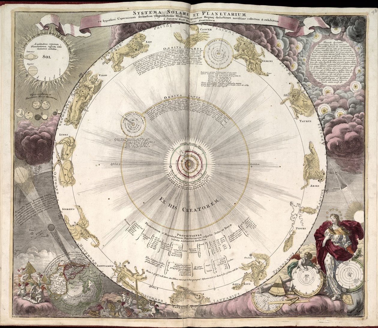 Phillips, 4274 Dostupné také prostřednictvím webové stránky Library of Congress jako rastrový obrázek. Zahrnuje index. Některé desky vyryl Johannes van Loon. Kromě 29 desek uvedených v obsahu je mezi deskami další deska od Andreas; Schenk Cellarius