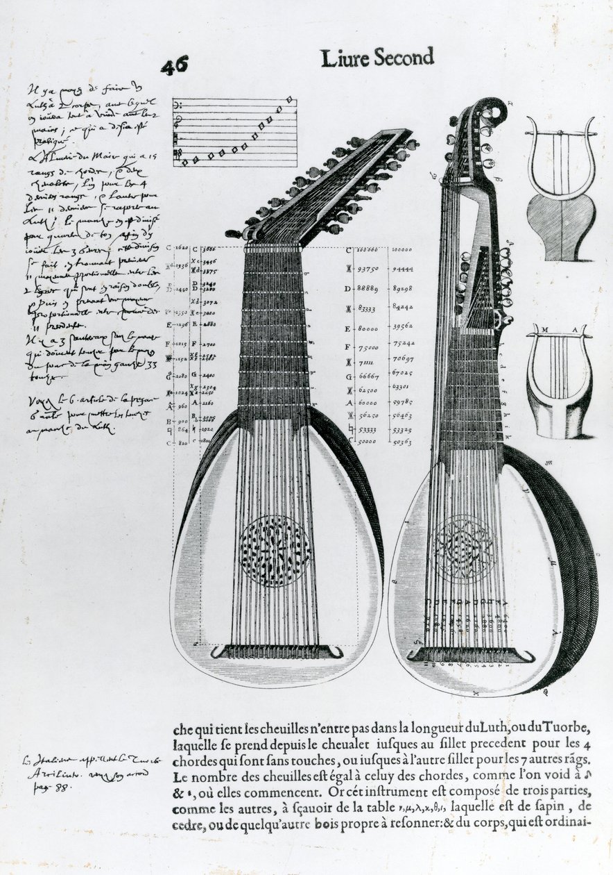 Loutna, 1636 od Unbekannt Unbekannt