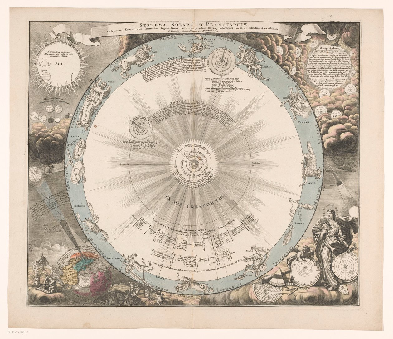 Hemelkaart van het stelsel van Copernicus Sluneční a planetární systém z Koperníkovy hypotézy podle (...) (titul na objektu) od Anonymous