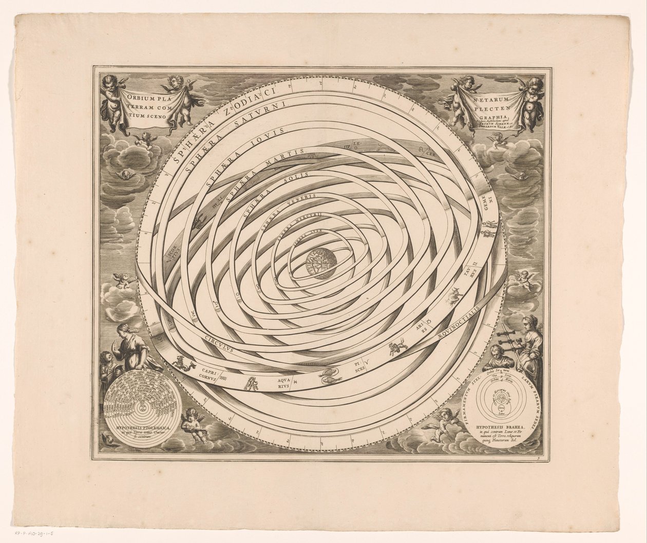 Hemelkaart van het stelsel van Ptolemy Scénografie oběžných drah planet zahrnujících Zemi (název na objektu) od Anonymous