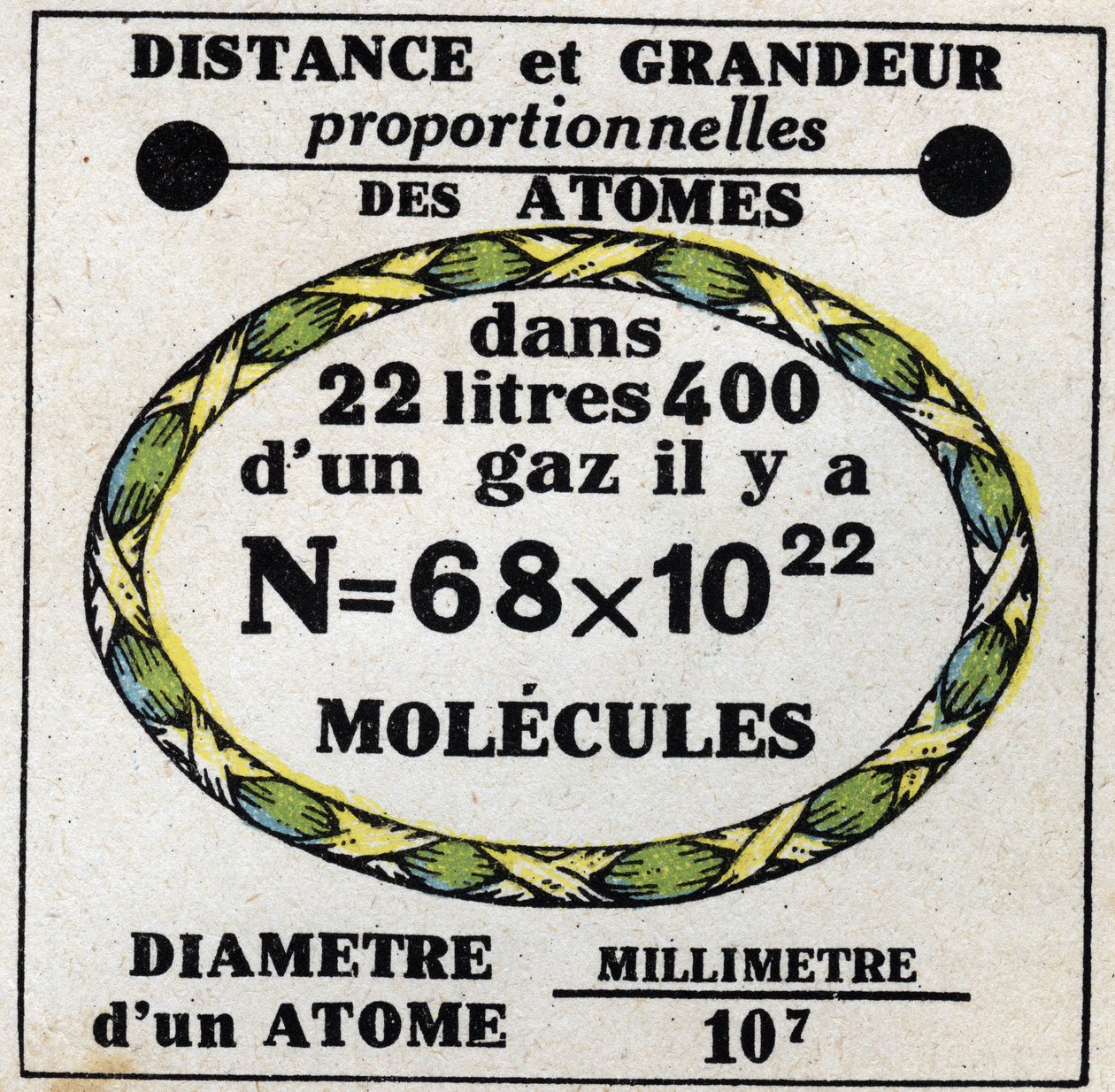 Atomy: úměrná vzdálenost a velikost atomů. Anonymní ilustrace z roku 1925. Soukromá sbírka. od Anonymous Anonymous