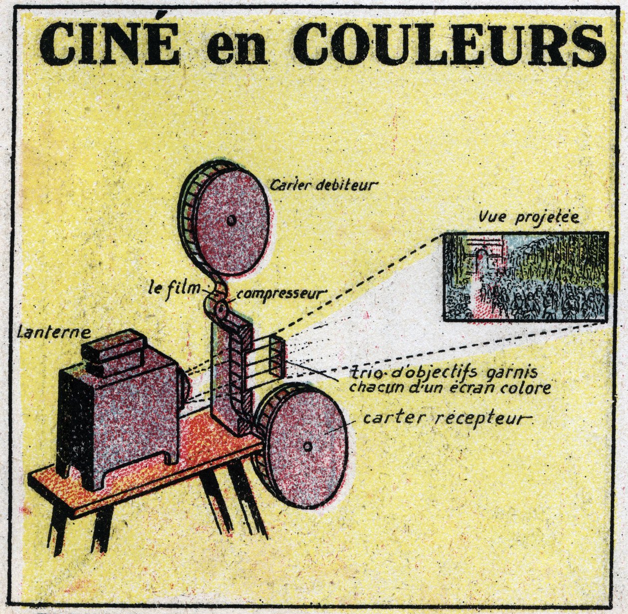 Kameraman: zařízení vynalezené Leonem Gaumontem (1864-1946) a používá se k promítání filmů v barvě. Anonymní ilustrace z roku 1925. Soukromá sbírka. od Anonymous Anonymous