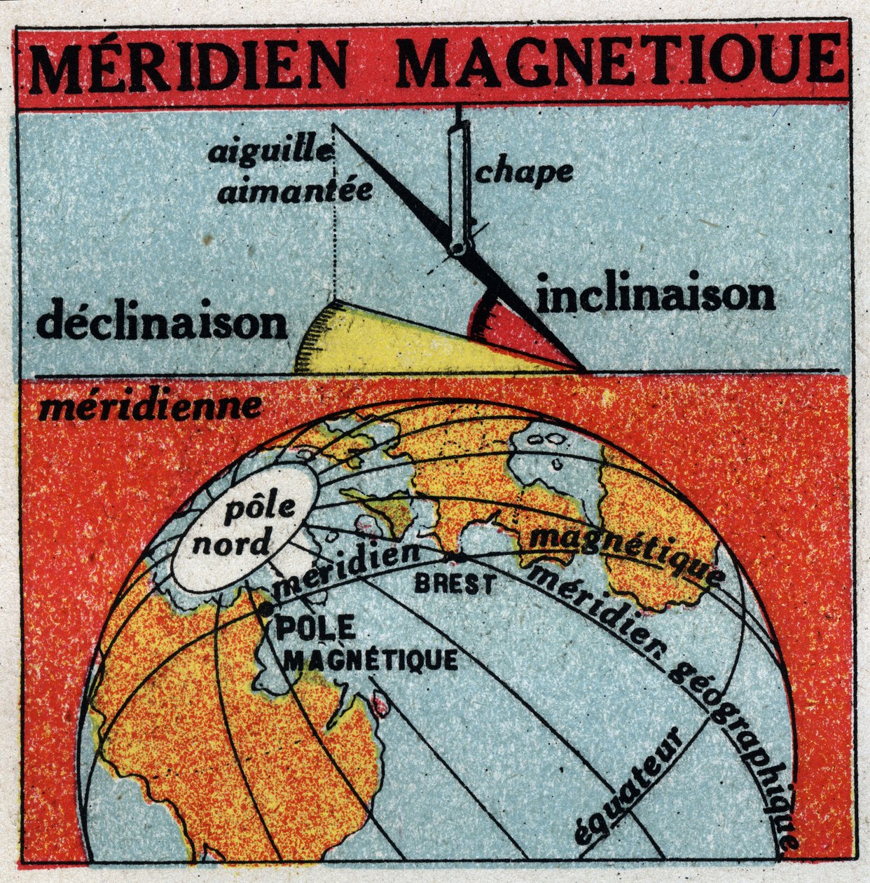 Zemský magnetismus: magnetický poledník Země. Anonymní ilustrace z roku 1925. Soukromá sbírka. od Anonymous Anonymous