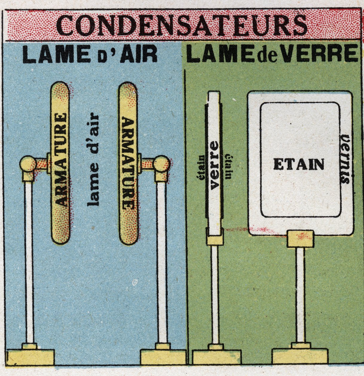 Elektrické kondenzátory: vzduchové lopatky a skleněné lopatky. Anonymní ilustrace z roku 1925. Soukromá sbírka. od Anonymous Anonymous