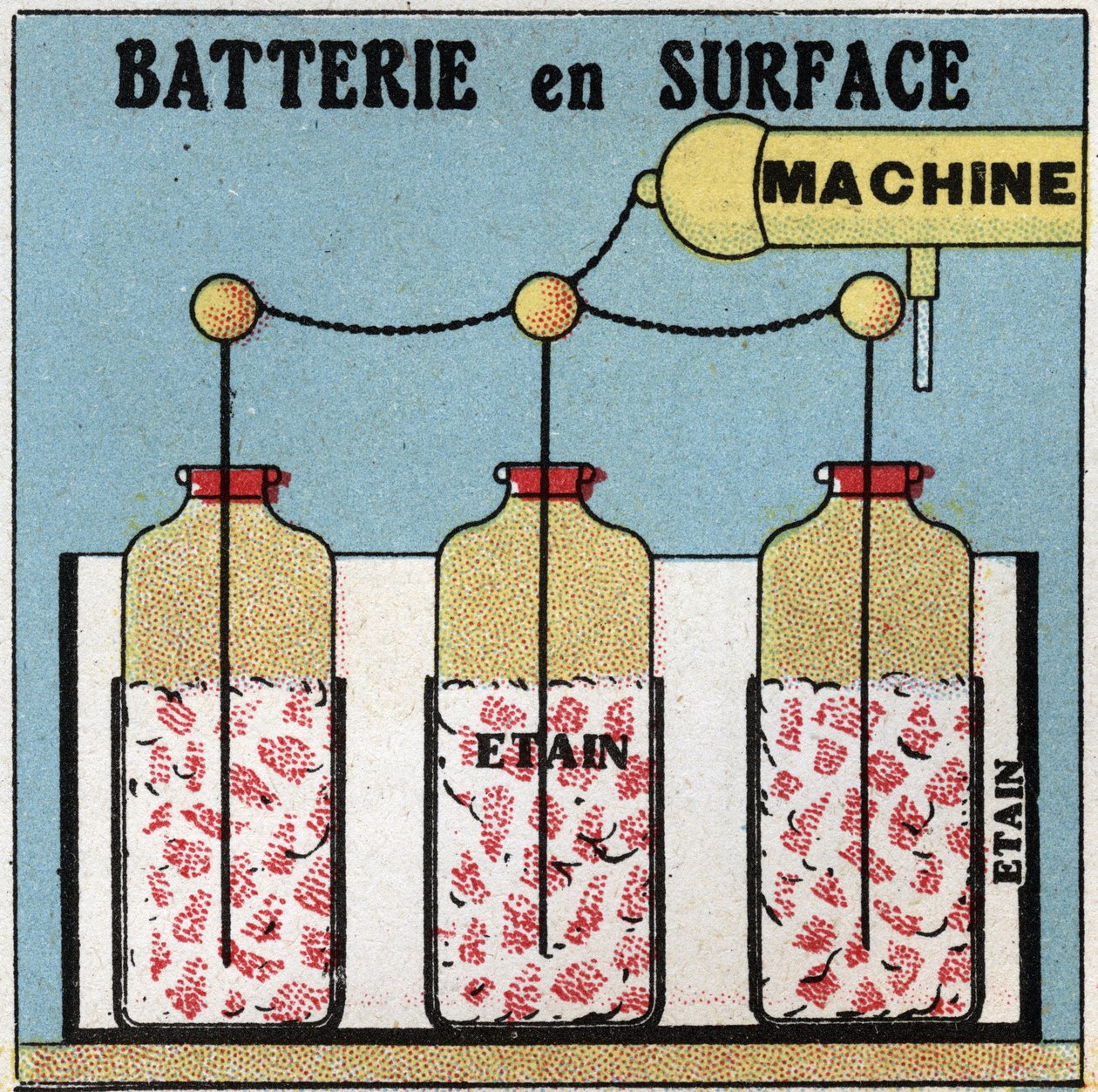 Elektrické kondenzátory: povrchová baterie. Anonymní ilustrace z roku 1925. Soukromá sbírka. od Anonymous Anonymous