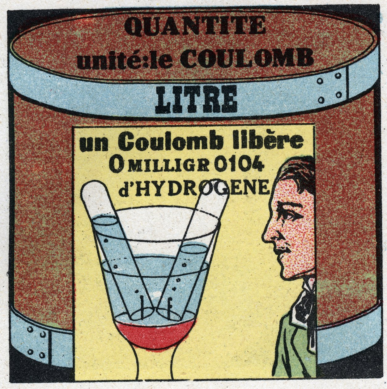 Elektrické jednotky: Coulomb k měření množství elektřiny. Anonymní ilustrace z roku 1925. Soukromá sbírka. od Anonymous Anonymous