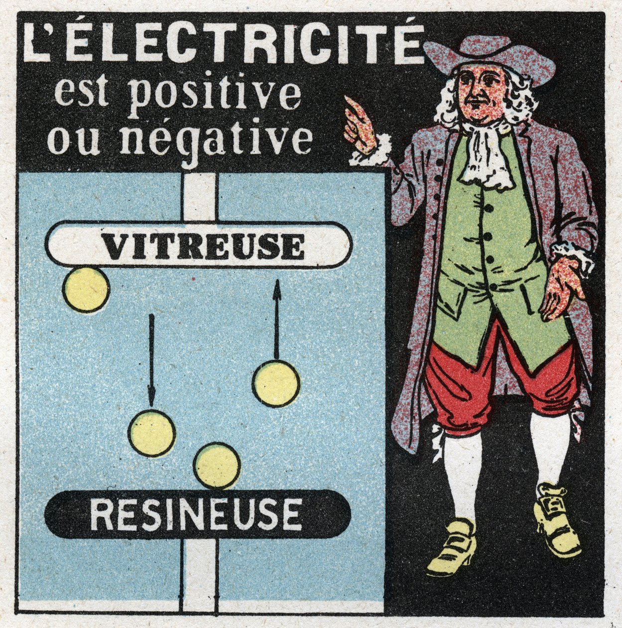 Elektrické jevy: elektřina je pozitivní a negativní. Teorie Benjamina Franklina (1706-1790) o dvou elektrotech, jednom skleněném (pozitivním) a druhém resinatoru (negativním). Anonymní ilustrace z roku 1925. Soukromá sbírka. od Anonymous Anonymous