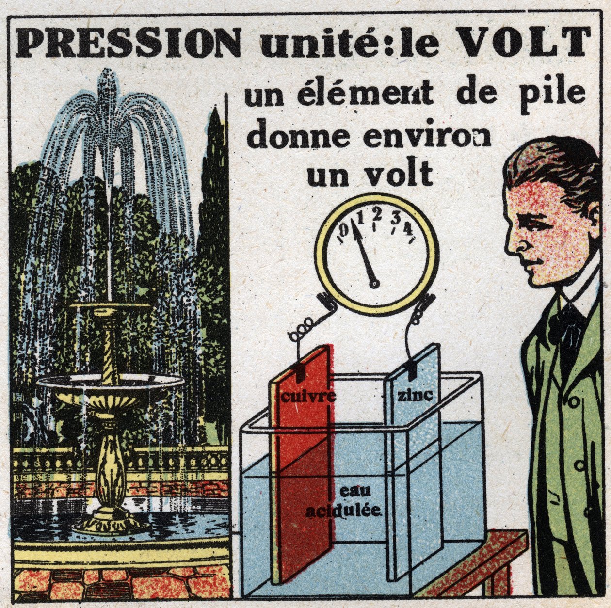 Elektrické jednotky: Volt pro měření rozdílu potenciálu (tlaku). Anonymní ilustrace z roku 1925. Soukromá sbírka. od Anonymous Anonymous