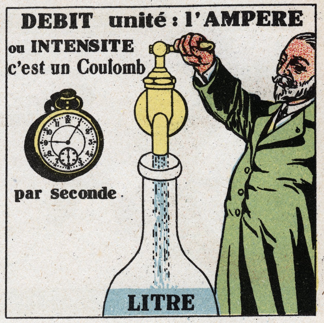 Elektrické jednotky: ampér pro měření průtoku nebo intenzity. Anonymní ilustrace z roku 1925. Soukromá sbírka. od Anonymous Anonymous