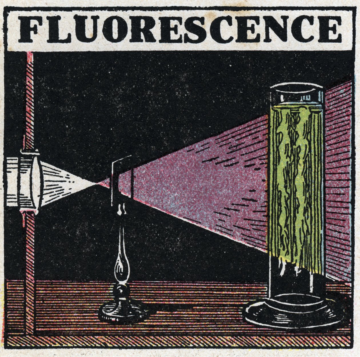Fluorescence: důkaz fluorescence těles. Anonymní ilustrace z roku 1925. Soukromá sbírka. od Anonymous Anonymous