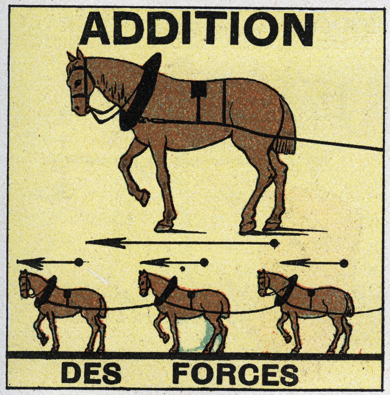 Síly: Sčítání sil. Anonymní ilustrace z roku 1925. Soukromá sbírka. od Anonymous Anonymous