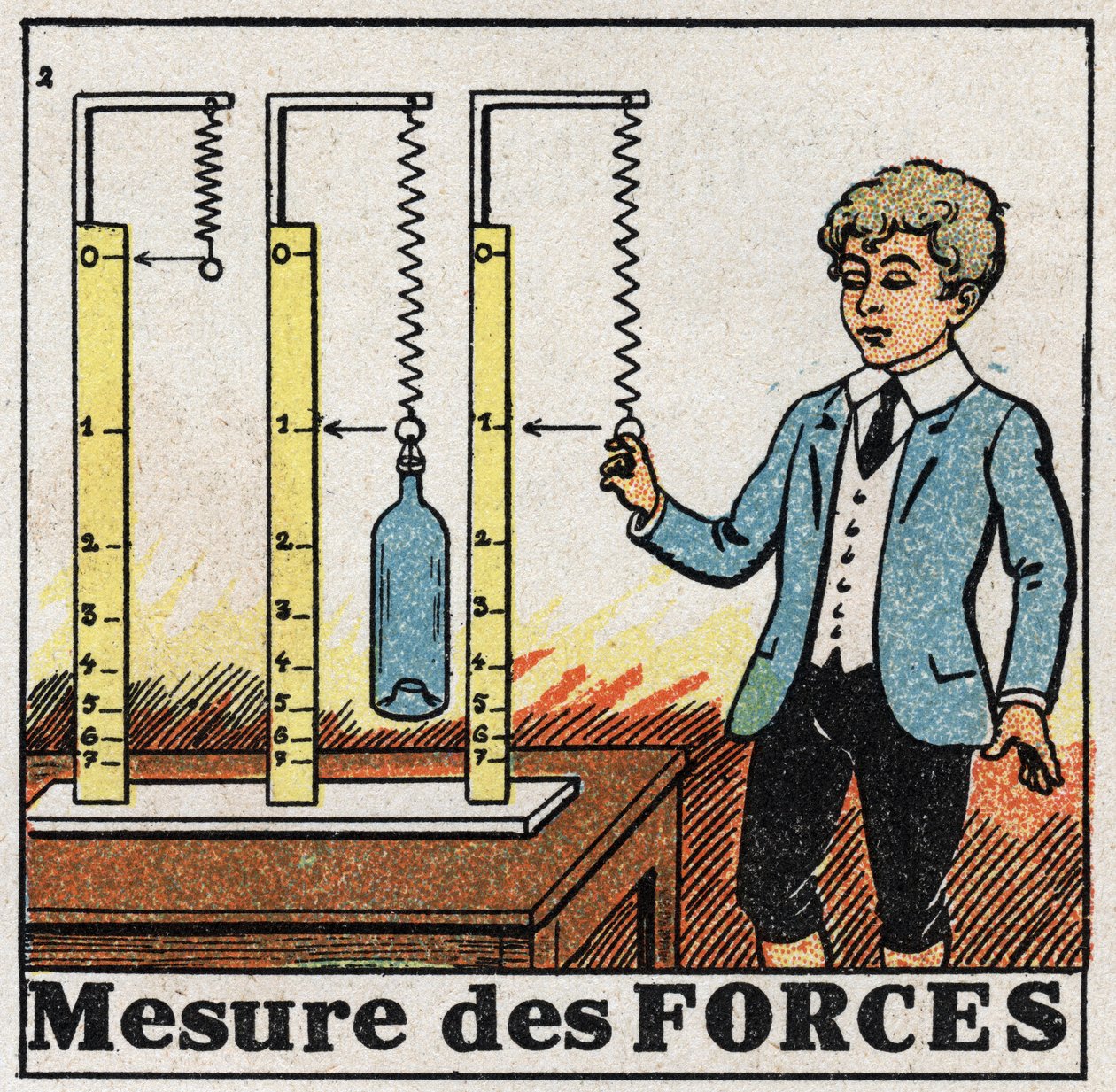 Síly: použití pružin zvaných dynamometry k měření sil. Anonymní ilustrace z roku 1925. Soukromá sbírka. od Anonymous Anonymous